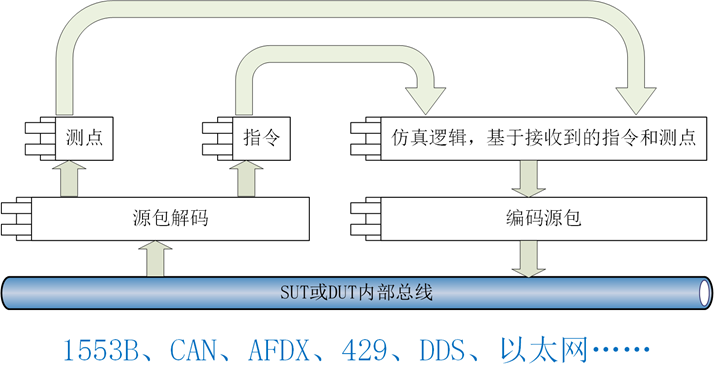 仿真开发.png