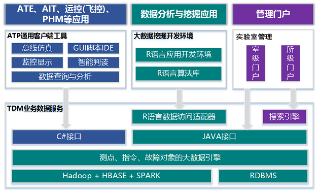 TDM技术架构1.png